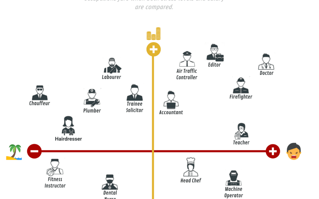 Dear SaaStr:  When My Startup Raises $10m, Would It Be Appropriate to Take a $170k Salary (no co founders)?