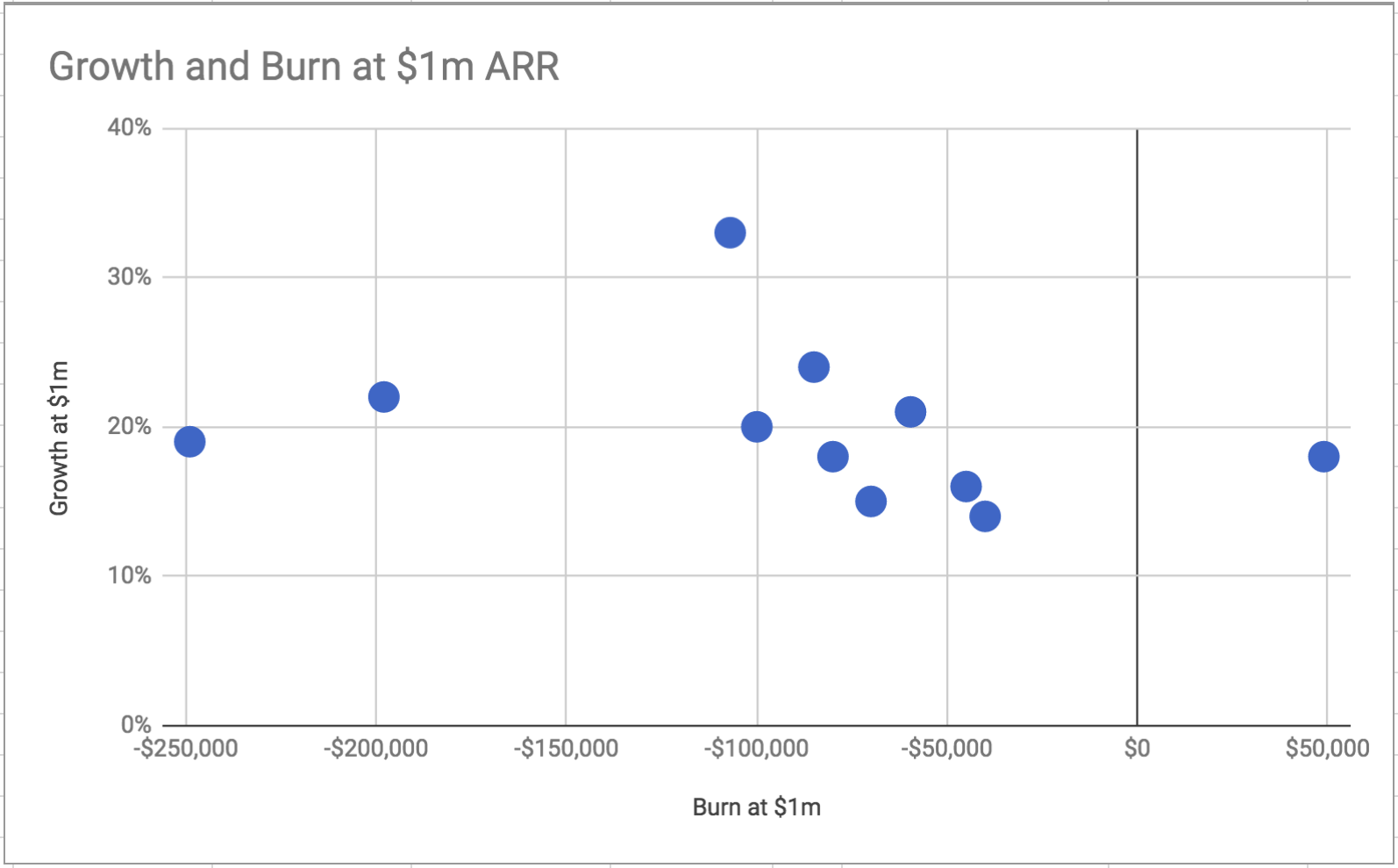 Burn rating. Monthly growth. Рост пользователей в b2c saas стартапе. Net Burn rate формула. Burn rate calculation.