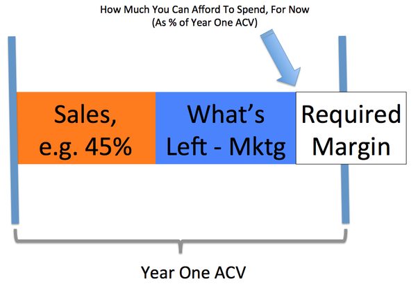 Why Competition Is So Bitter in SaaS: Oligopolies and Dominant