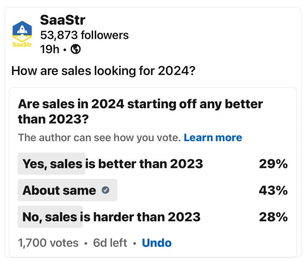 In Sales Any Easier So Far in 2024? The Answer is “Meh”