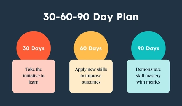 Dear SaaStr:  What Should I Look For in a 30-60-90 Day Plan for My First VP of Sales?