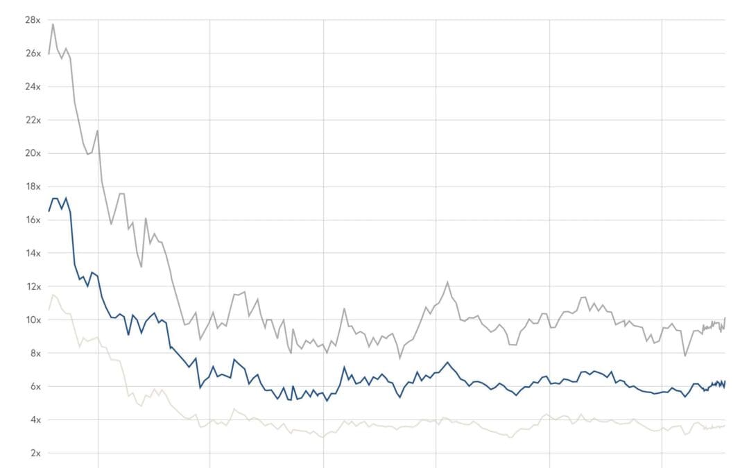 Dear SaaStr:  Why Are Buyers Not Ready to Spend Big on Acquisitions as Readily Today as in the Past?