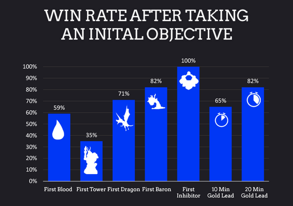 What is a Good Win Ratio?